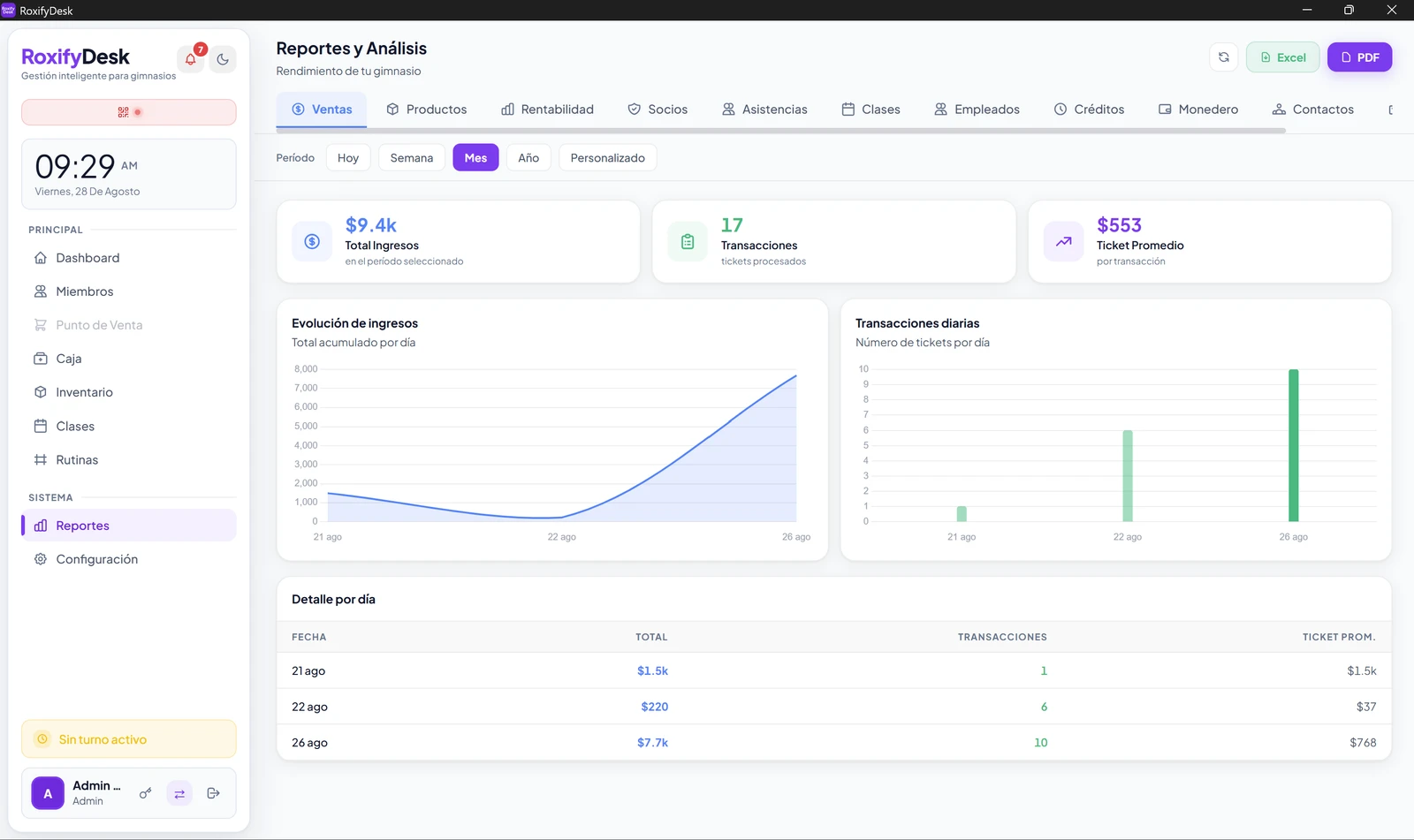 Reportes de ventas de RoxifyDesk con evolución de ingresos y transacciones diarias